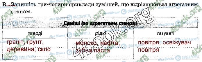 ГДЗ Природознавство 5 клас сторінка 34 (В)